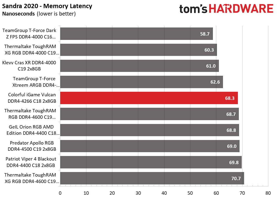 Memory Review