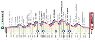 Giro d'Italia 2020