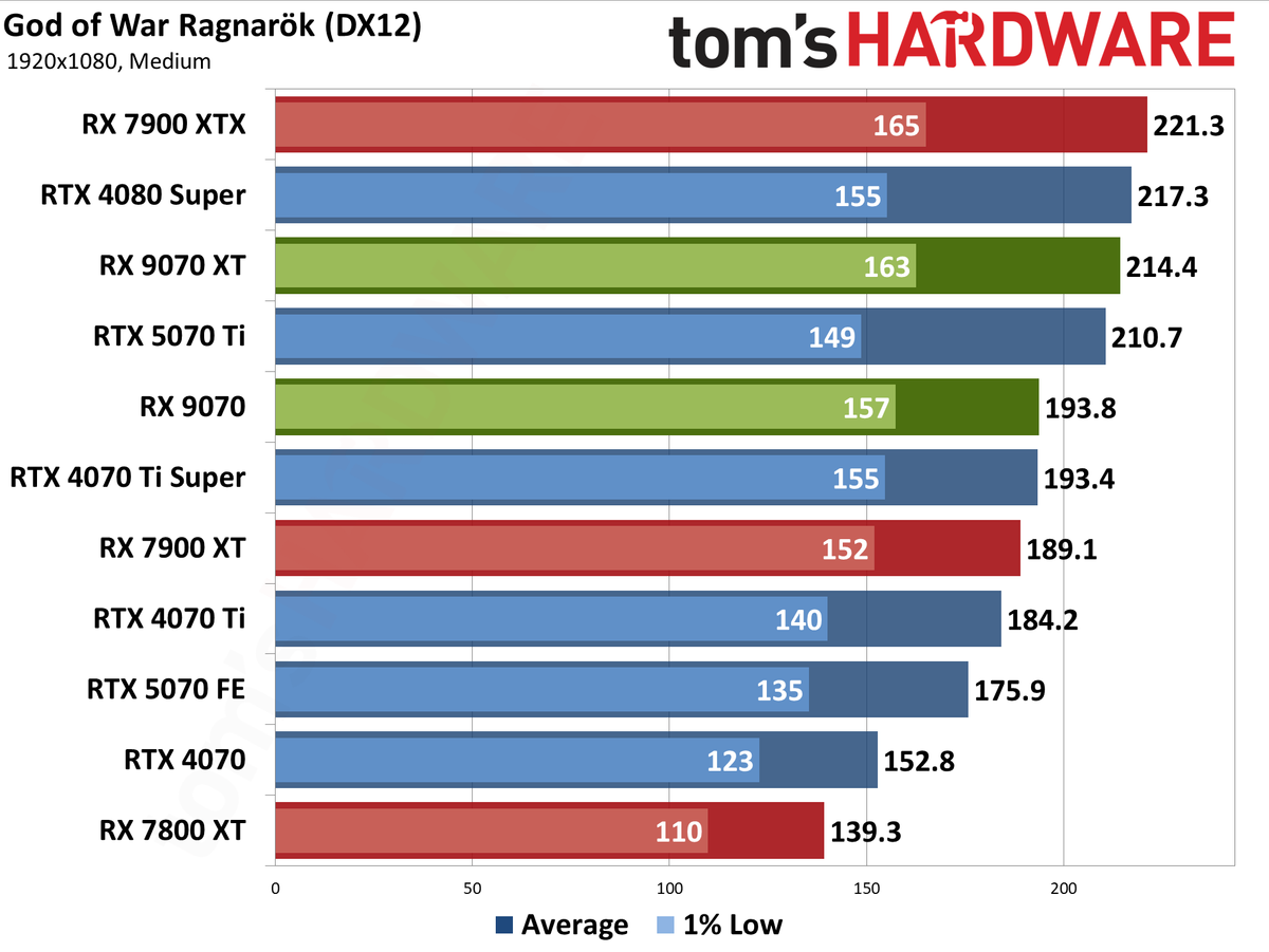 AMD Radeon RX 9070 XT and RX 9070 review photos