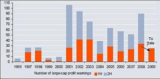 09-08-10-RA1-larg-cap-profi