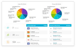 mobile device management