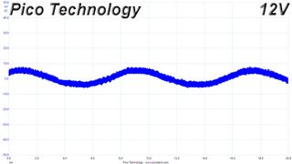 Cooler Master V750 Gold V2