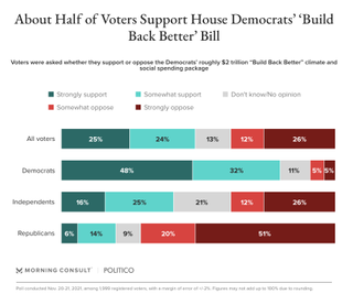 Morning Consult graph.