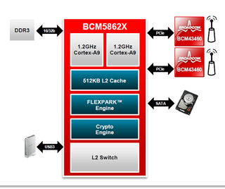Broadcom BCM5862X SoC, Source: Broadcom