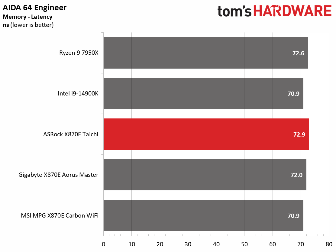 ASRock X870E Taichi