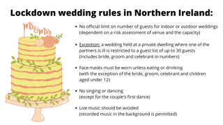 an infographic showing the lockdown wedding rules in Northern Ireland