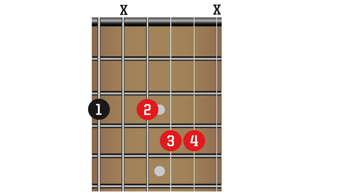 50 guitar chords you need to know | Guitar World