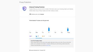 Firefox Privacy Protections Report