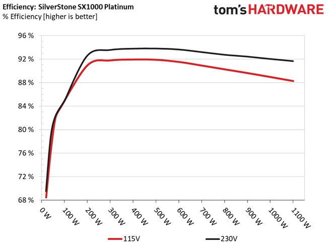 SilverStone SX1000