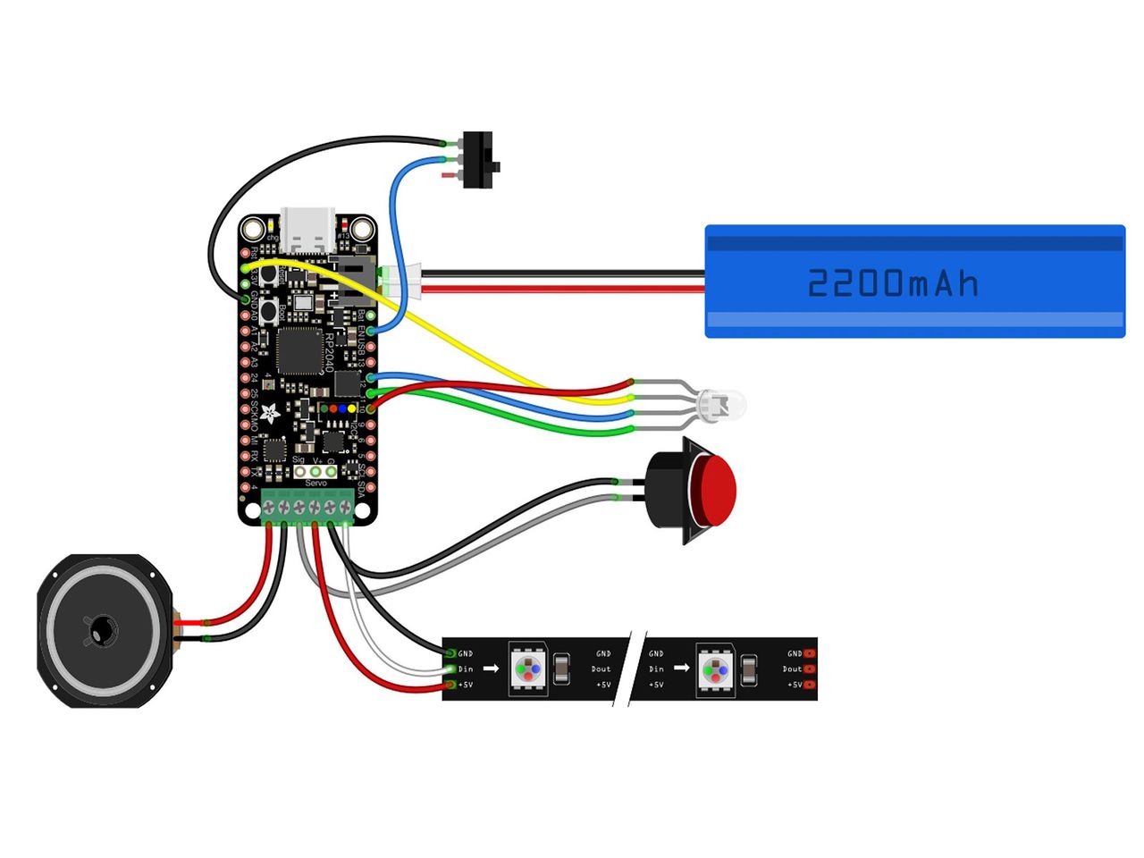 Raspberry Pi