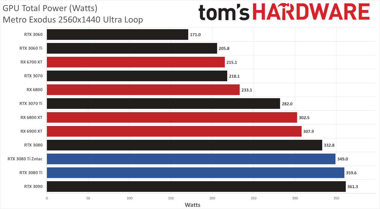 Zotac RTX 3080 Ti Amp Holo