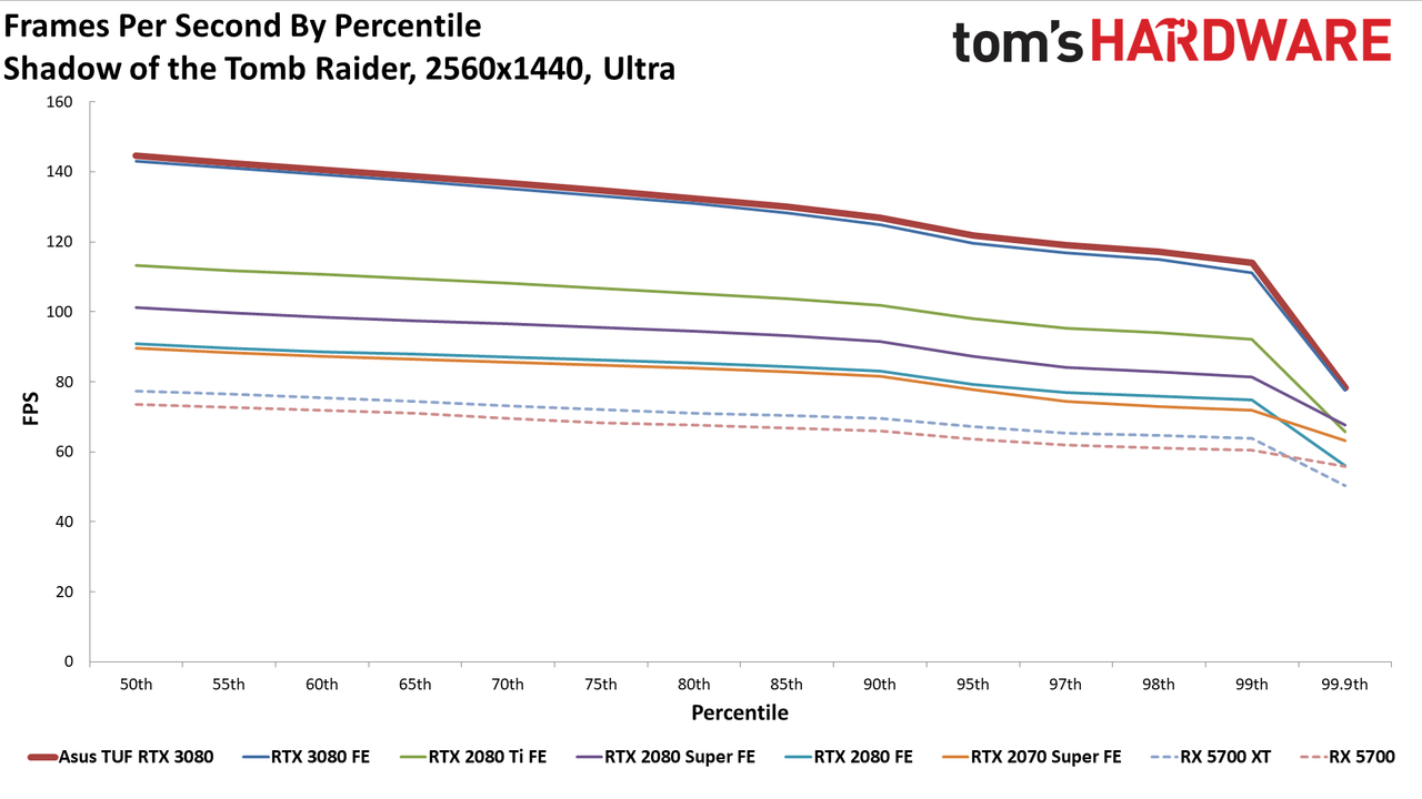 Asus GeForce RTX 3080 TUF Gaming OC