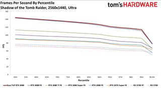 Asus GeForce RTX 3080 TUF Gaming OC