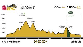 2020 Absa Cape Epic Route Stage 7