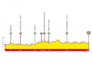 Stage 4 - Leukemans wins Tour du Limousin