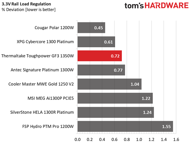 Thermaltake Toughpower GF3 1350W