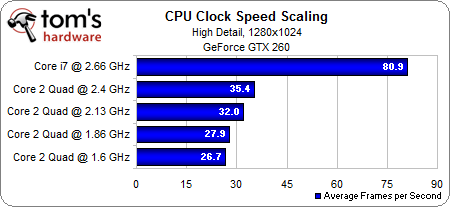benchmark cpu speed test