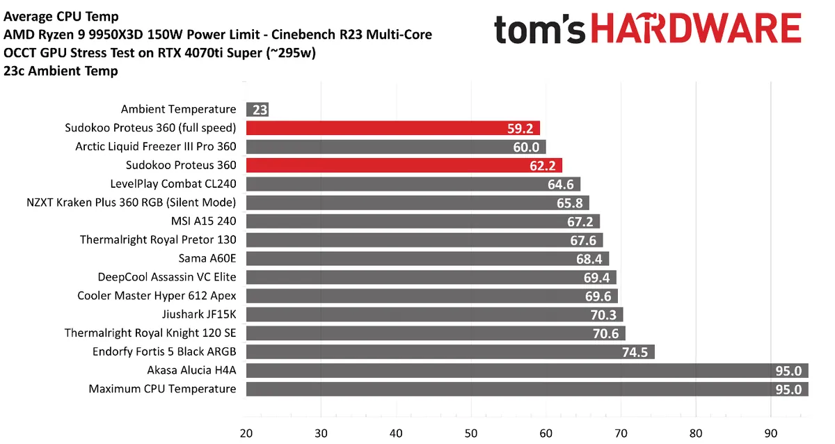 Silverstone IceMyst Pro 360 Pro