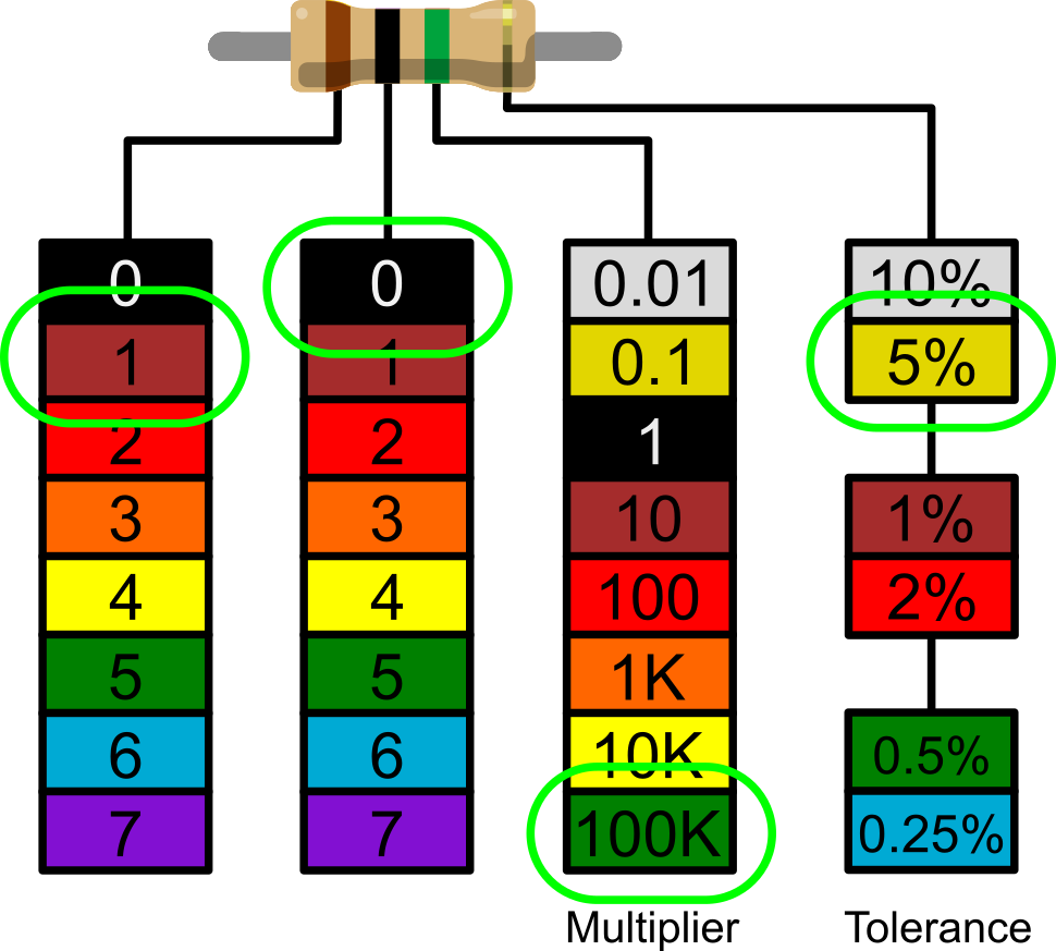 1M Ohm Resistor Color Code (4-Band)
