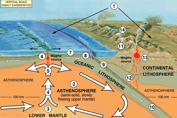 volcano, volcano facts, volcano eruptions