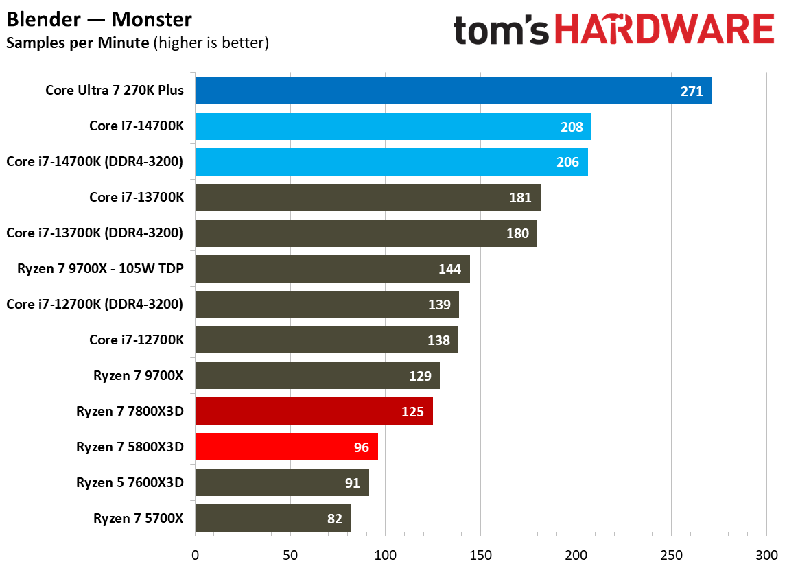 AMD Ryzen 7 5800X3D