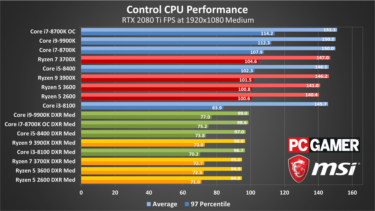 Control benchmarks chart