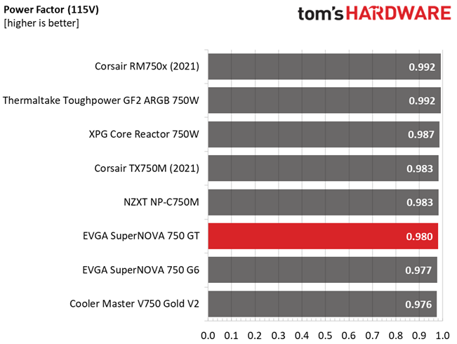 EVGA SuperNOVA 750 GT