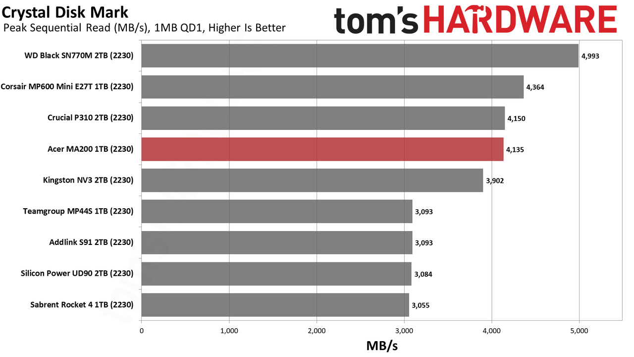Acer MA200 1TB SSD