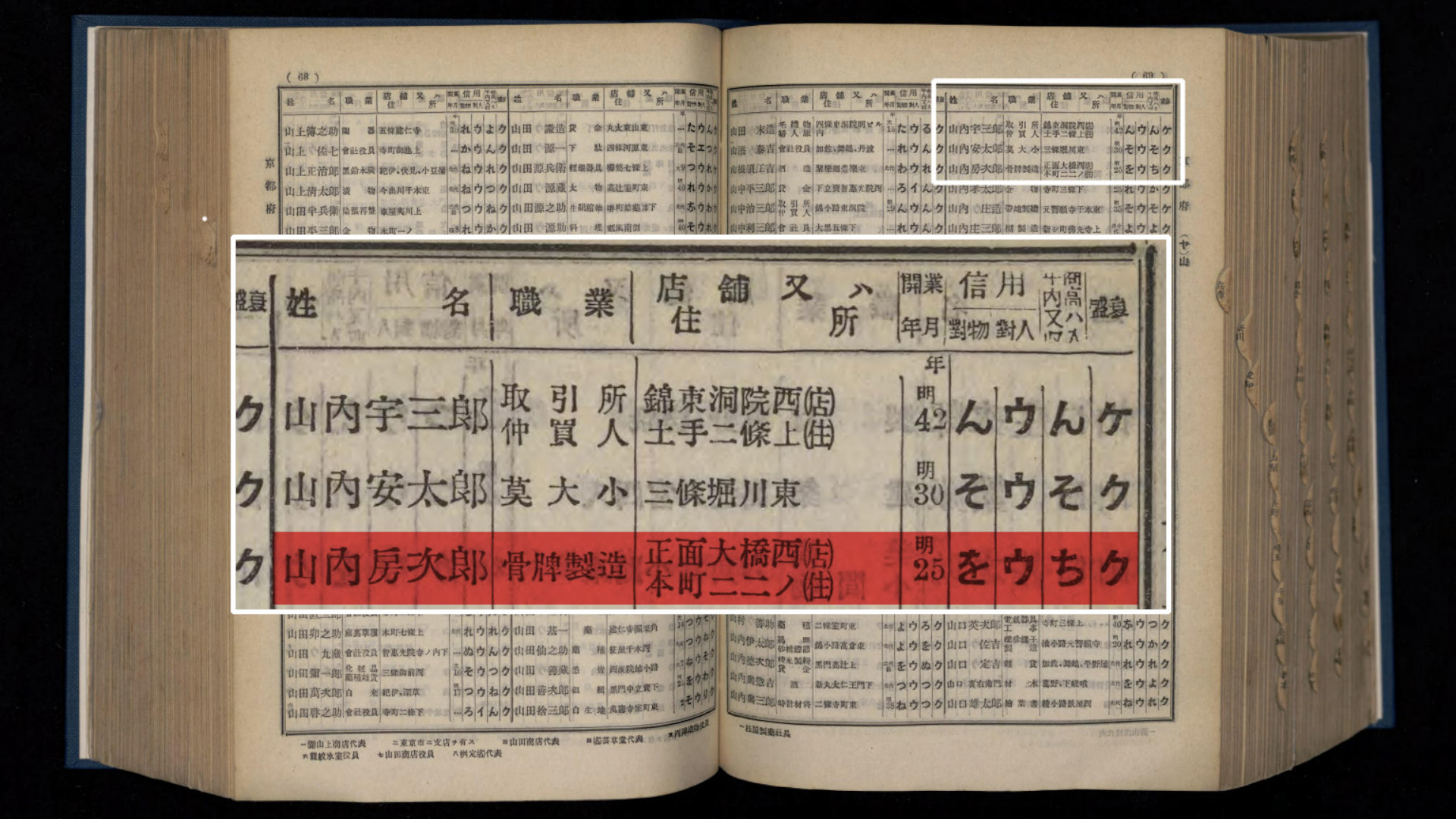 1928 listing of Fusajiro Yamauchi as a playing card manufacturer, highlighted in red. The founding date of his business is listed as 1892.