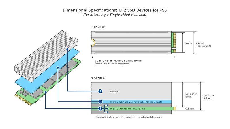 Ps5 Ssd M2 Heatsink Built Spec