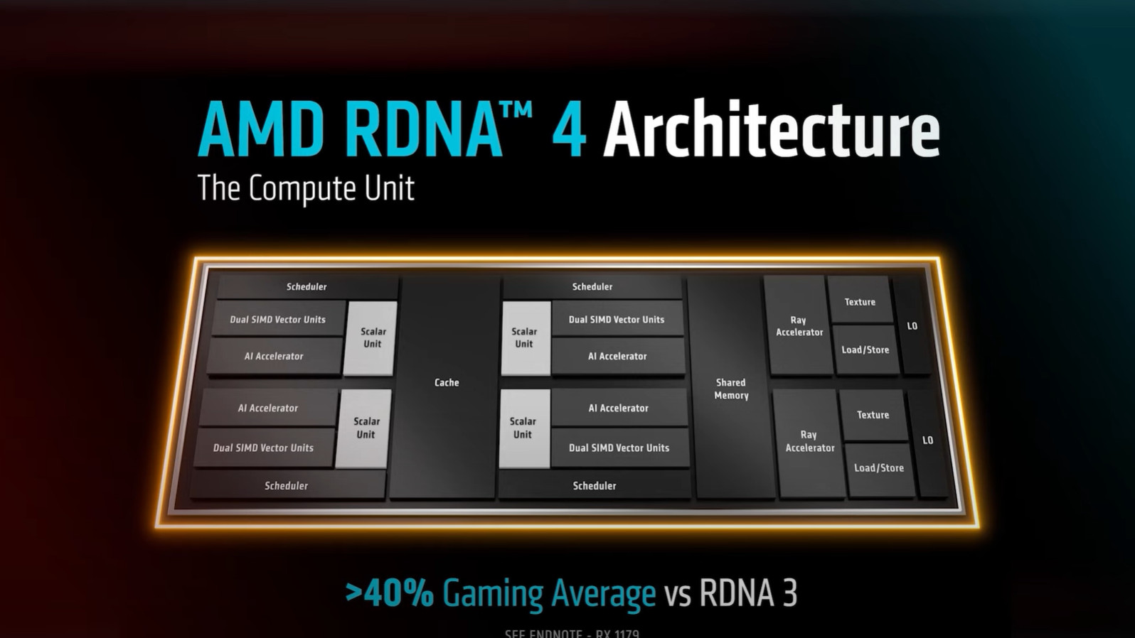 AMD RDNA 4