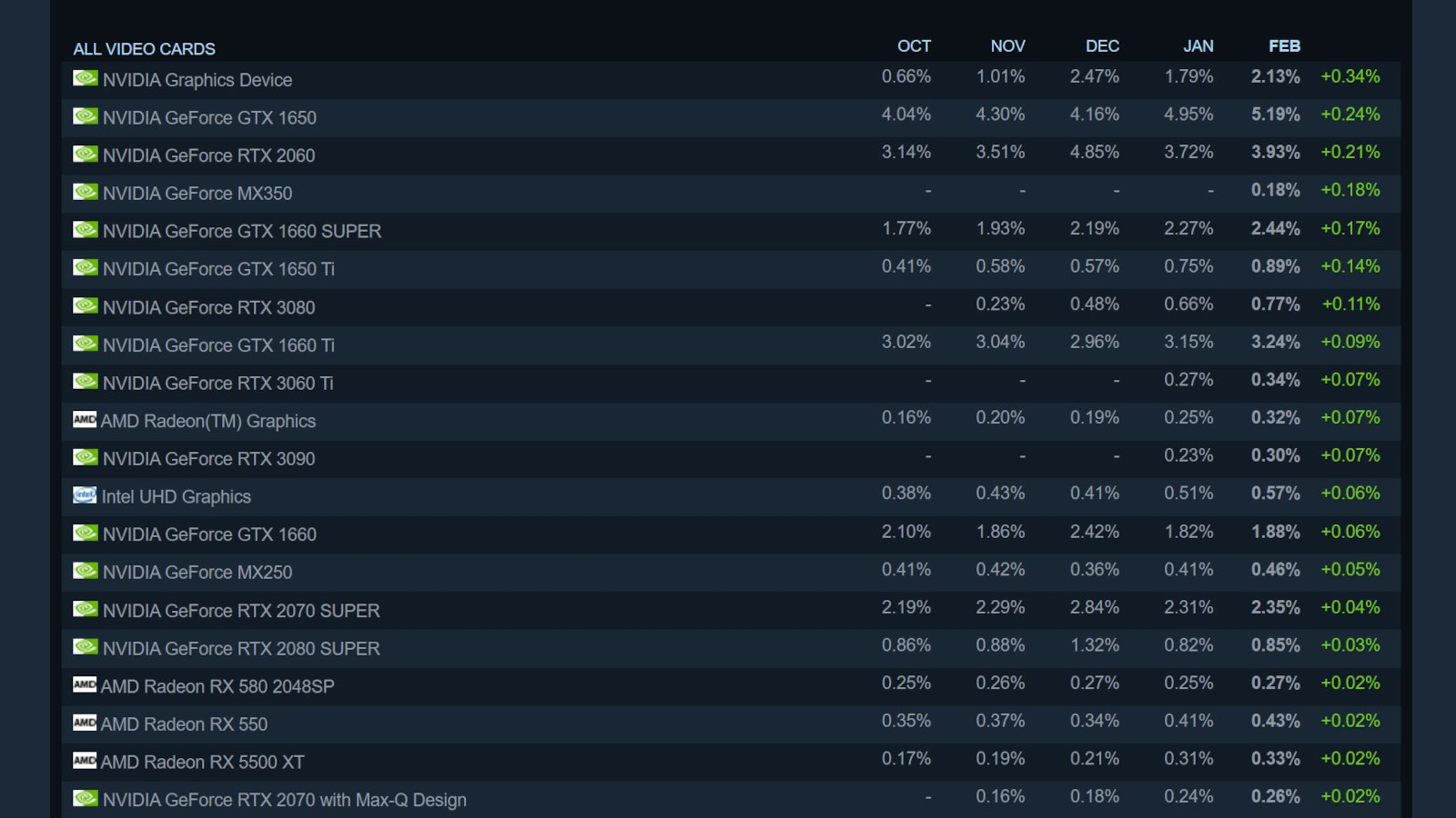 Steam hardware survey