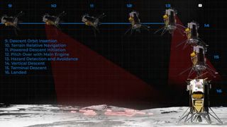 A private spacecraft approaches the moon in several steps