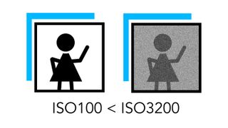 Pictogram showcasing the effects of ISO, with no grain on left image and grain on the right image