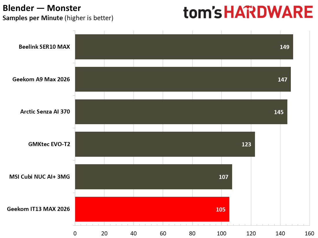 Geekom IT13 Max 2026