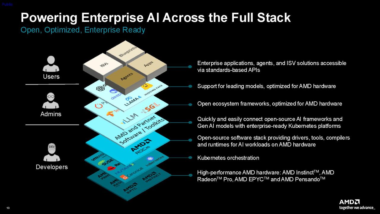 AMD Instinct MI350P PCIe Card Press Deck