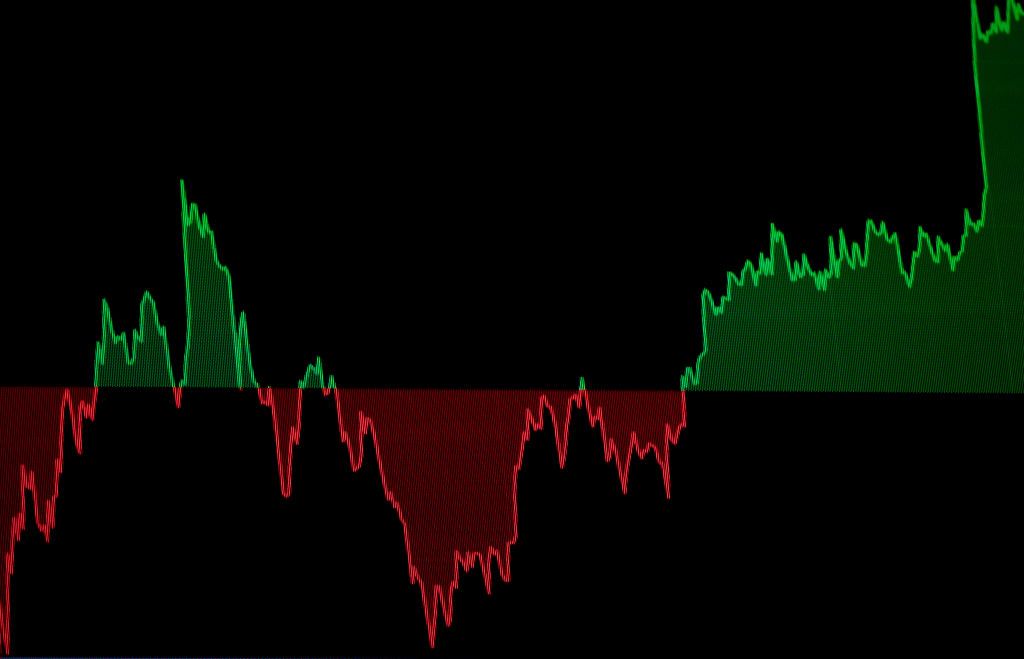 Dow Climbs 327 Points, Crosses 48,000: Stock Market Today