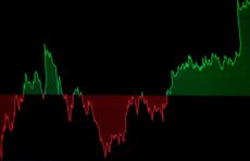 stocks mixed red green dow new all time high