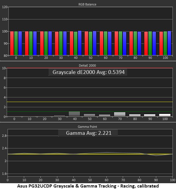 Asus ROG Swift PG32UCDP