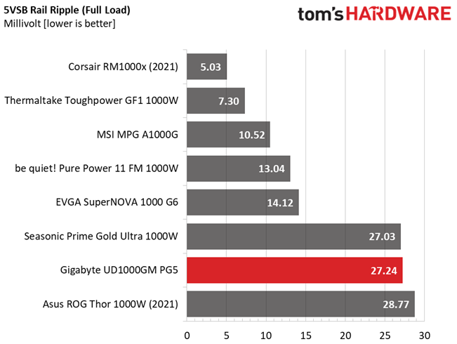 Gigabyte UD1000GM PG5