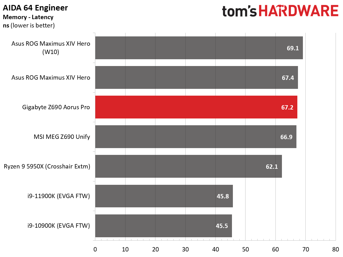 Gigabyte Z690 Aorus Pro