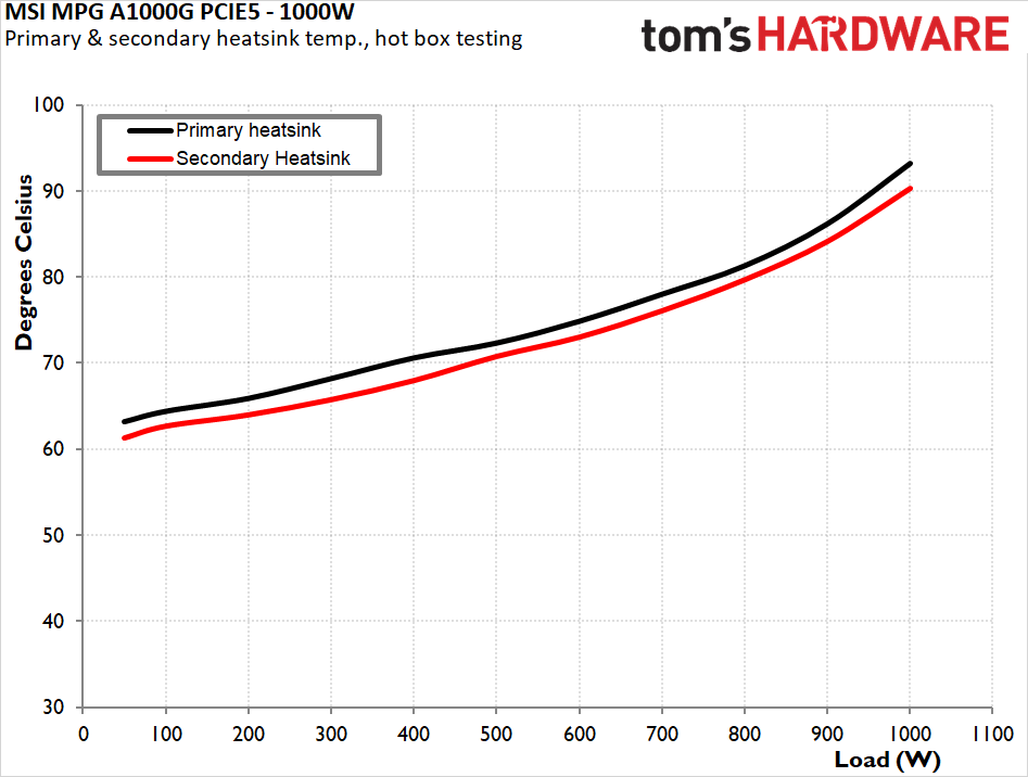 MSI MPG A1000G PCIE5