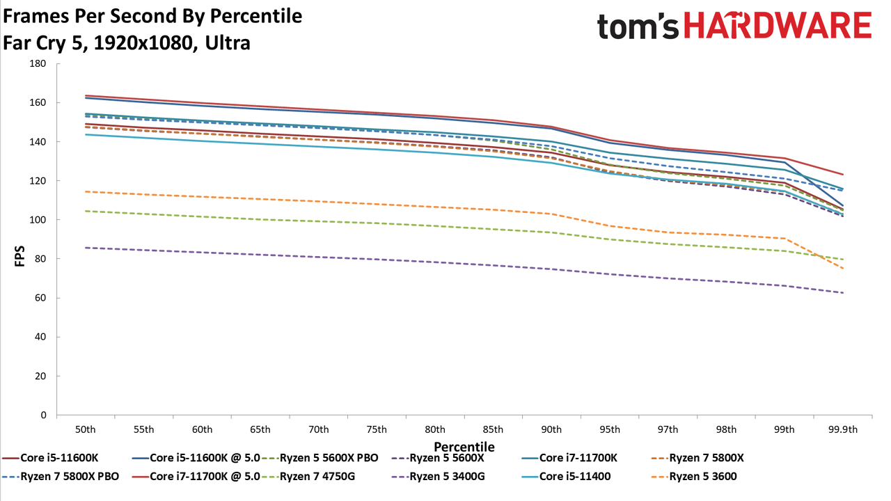 Ryzen 7 5700G