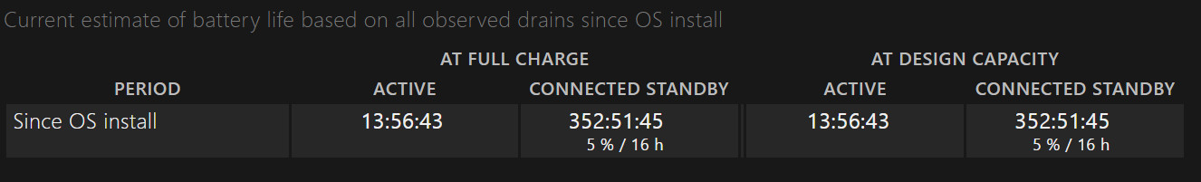 Windows battery report showing active battery time and standby time for the Yoga Slim 7x (Gen 11) and Snapdragon X2 Elite chip.