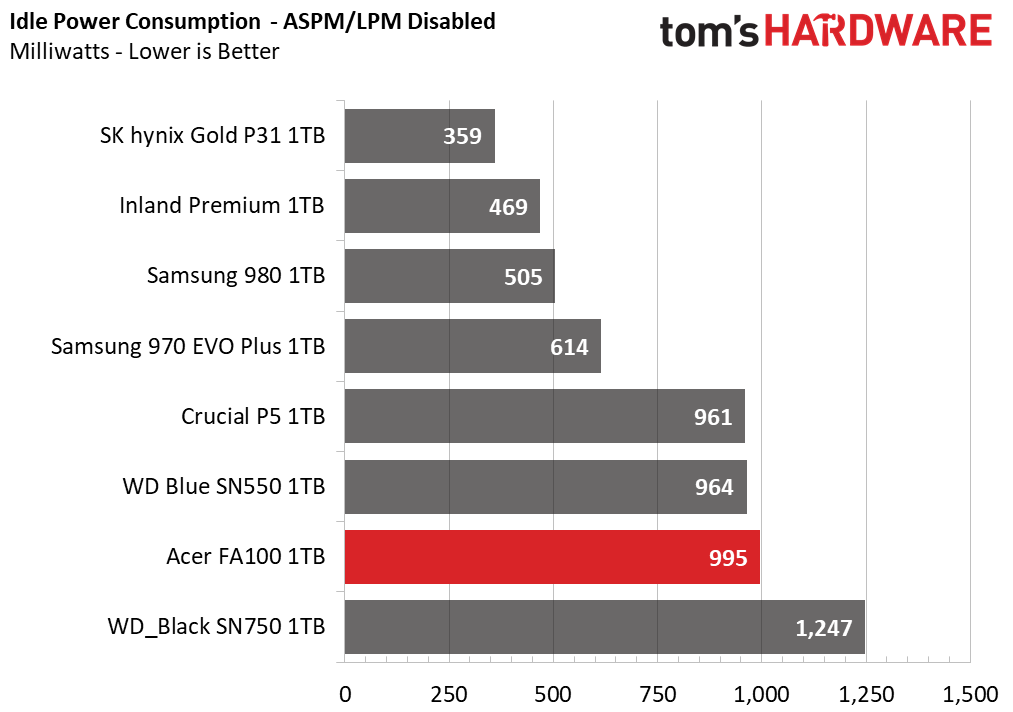 Acer FA100 - Power
