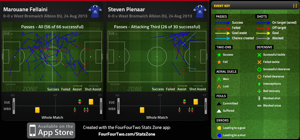 Saturday Analysis: What Stats Zone Taught Us Today | FourFourTwo