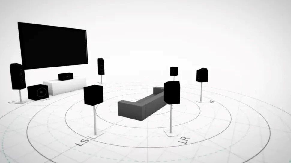 Diagram showing Dolby Atmos setup using multiple speakers