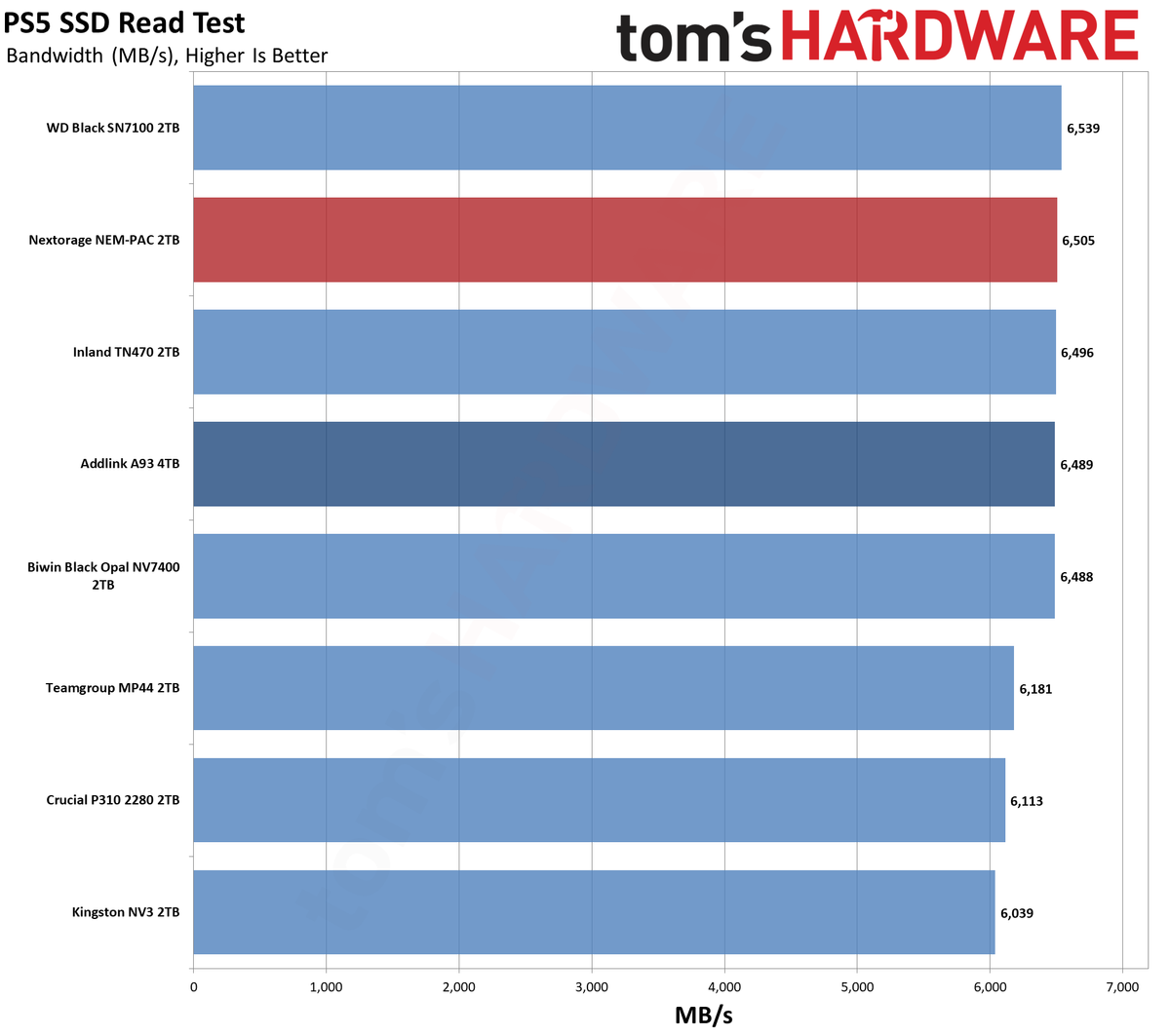 Nextorage NEM-PAC 2TB SSD