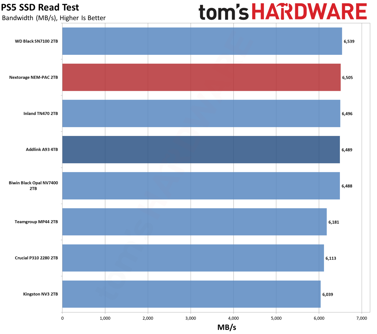 Nextorage NEM-PAC 2TB SSD