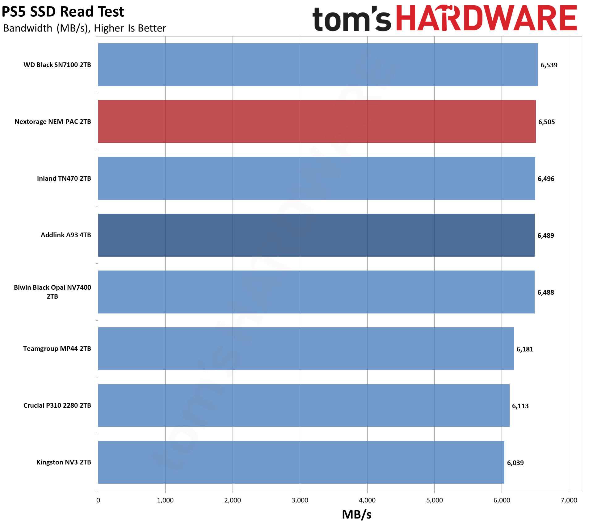 Nextorage NEM-PAC 2TB SSD